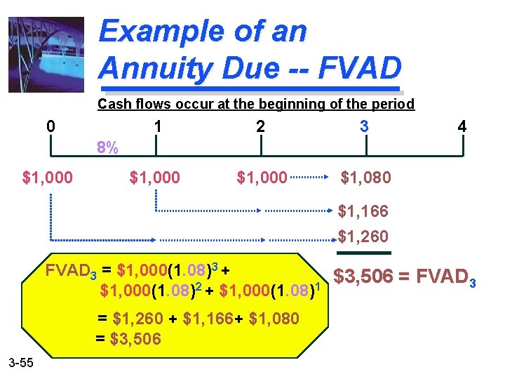 Example of an Annuity Due -- FVAD Cash flows occur at the beginning of