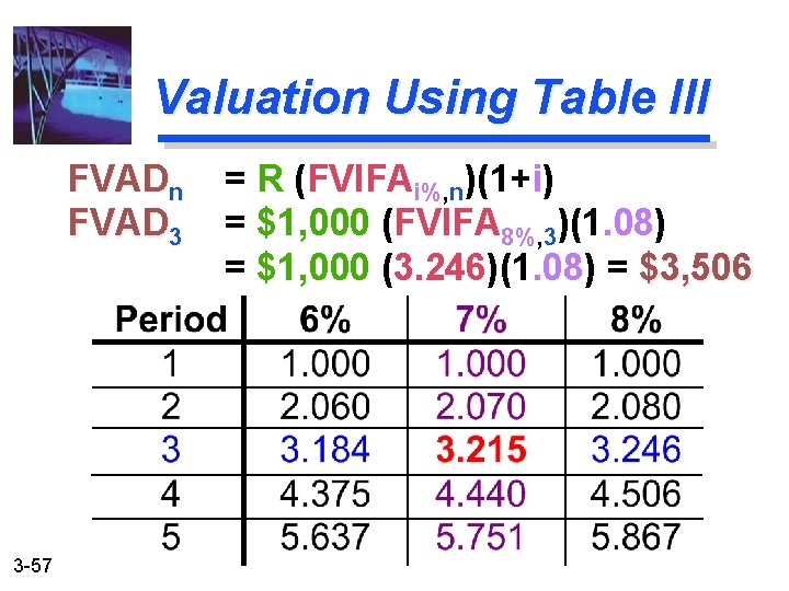 Valuation Using Table III FVADn = R (FVIFAi%, n)(1+i) FVAD 3 = $1, 000