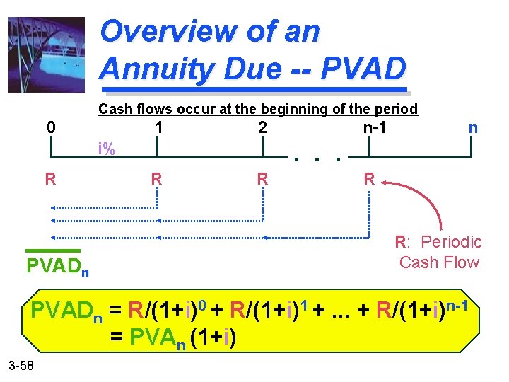 Overview of an Annuity Due -- PVAD Cash flows occur at the beginning of