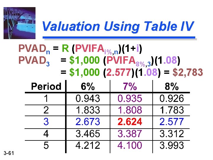 Valuation Using Table IV PVADn = R (PVIFAi%, n)(1+i) PVAD 3 = $1, 000