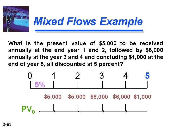 Mixed Flows Example What is the present value of $5, 000 to be received