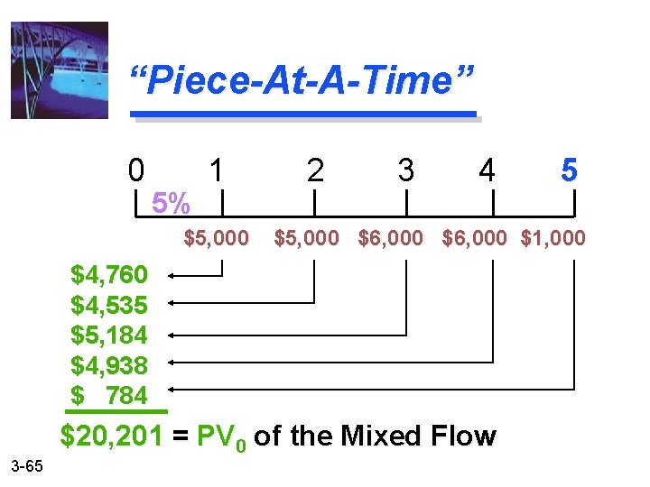 “Piece-At-A-Time” 0 1 2 3 4 5% $5, 000 $6, 000 $1, 000 $4,
