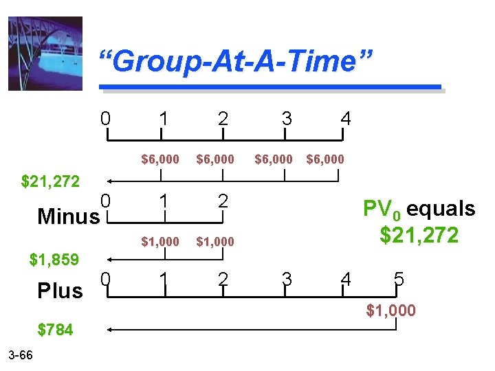 “Group-At-A-Time” 0 1 2 3 4 $6, 000 $21, 272 0 Minus $1, 859