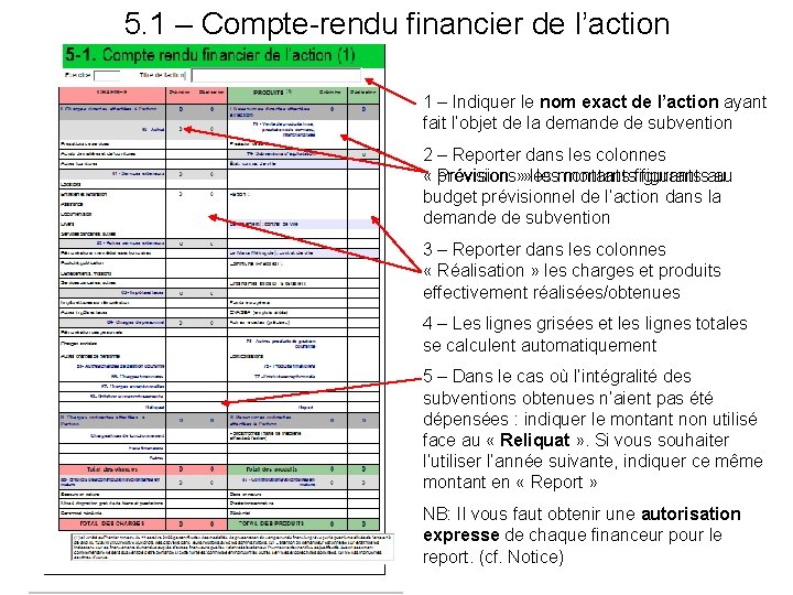 5. 1 – Compte-rendu financier de l’action 1 – Indiquer le nom exact de