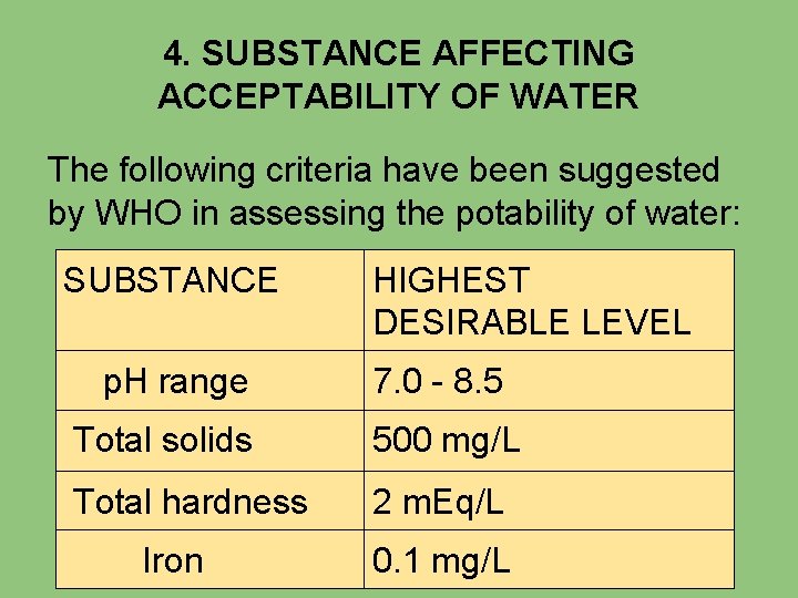 4. SUBSTANCE AFFECTING ACCEPTABILITY OF WATER The following criteria have been suggested by WHO