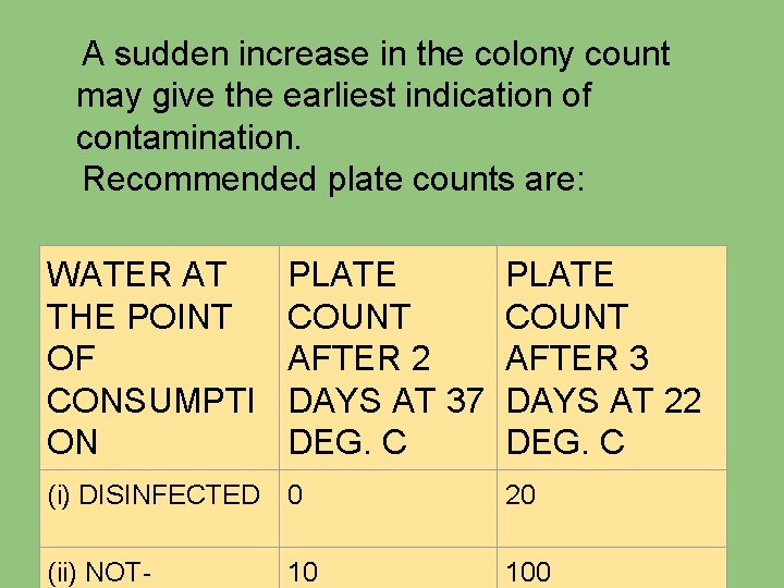 A sudden increase in the colony count may give the earliest indication of contamination.
