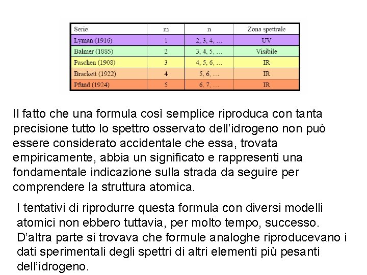 Il fatto che una formula così semplice riproduca con tanta precisione tutto lo spettro