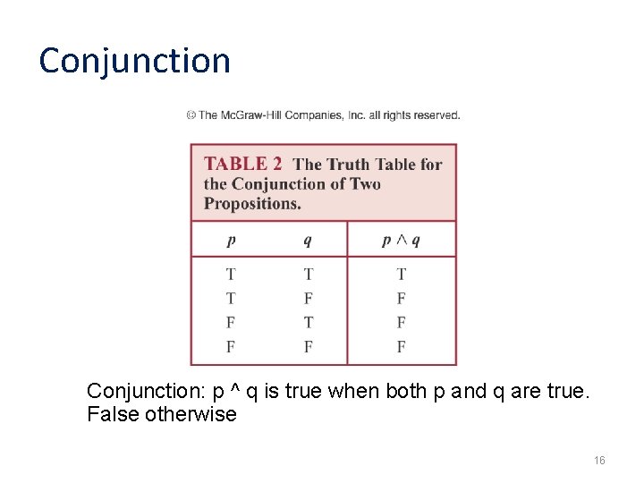 Conjunction: p ^ q is true when both p and q are true. False