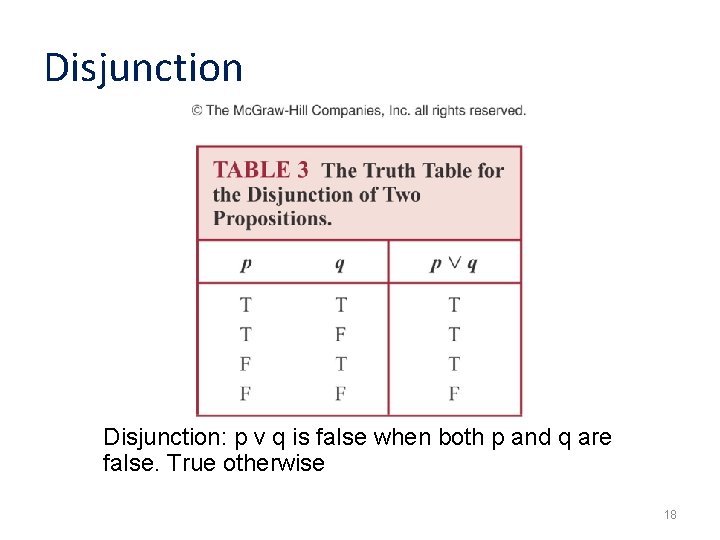 Disjunction: p v q is false when both p and q are false. True