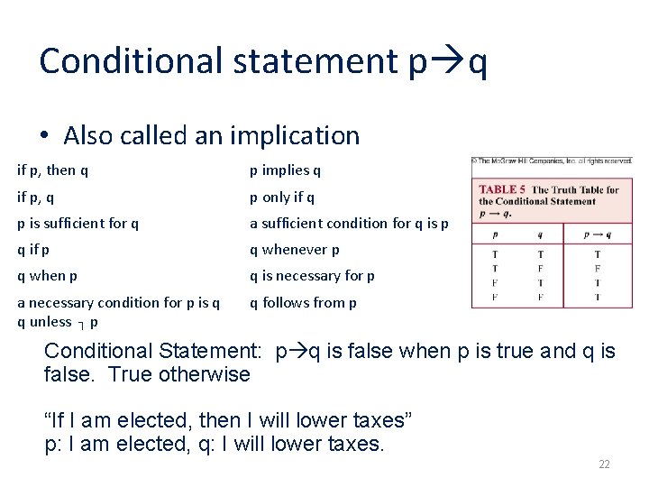 Conditional statement p q • Also called an implication if p, then q p