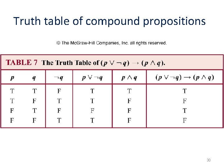 Truth table of compound propositions 30 