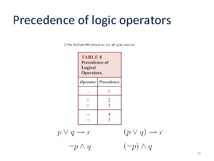 Precedence of logic operators 31 