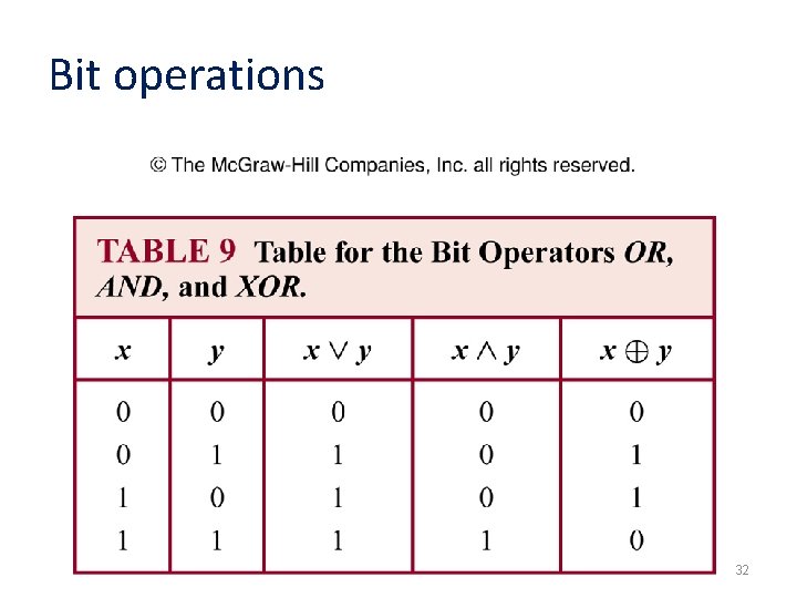 Bit operations 32 