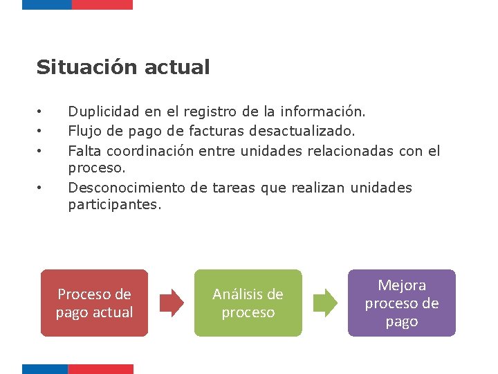 Situación actual • • Duplicidad en el registro de la información. Flujo de pago