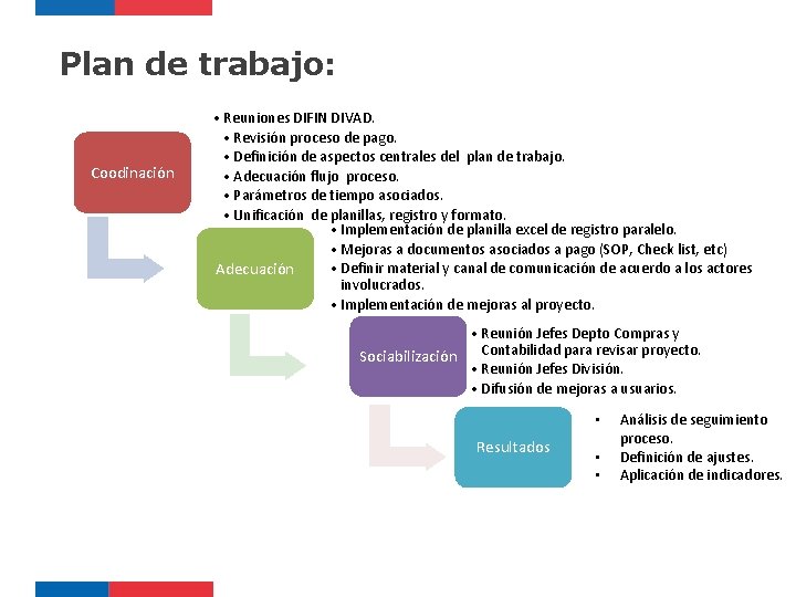 Plan de trabajo: Coodinación • Reuniones DIFIN DIVAD. • Revisión proceso de pago. •