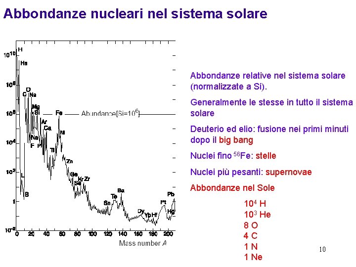 Abbondanze nucleari nel sistema solare Abbondanze relative nel sistema solare (normalizzate a Si). Generalmente