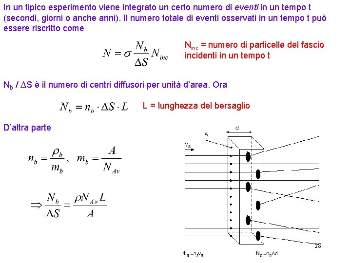 In un tipico esperimento viene integrato un certo numero di eventi in un tempo