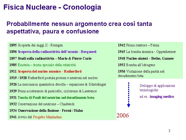 Fisica Nucleare - Cronologia Probabilmente nessun argomento crea così tanta aspettativa, paura e confusione