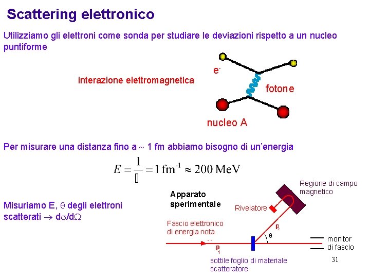 Scattering elettronico Utilizziamo gli elettroni come sonda per studiare le deviazioni rispetto a un