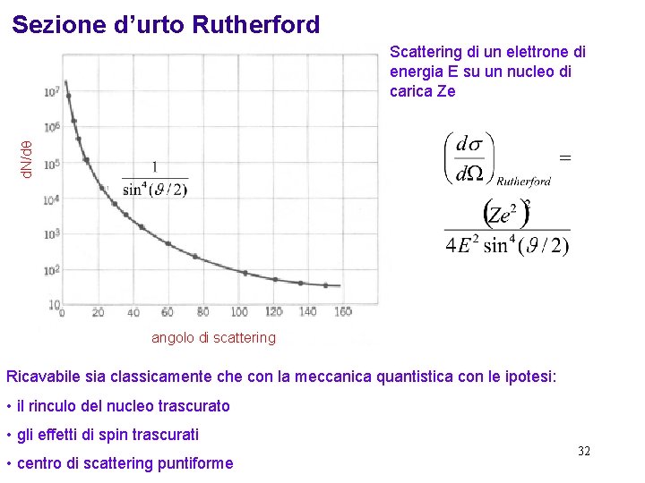 Sezione d’urto Rutherford d. N/d Scattering di un elettrone di energia E su un