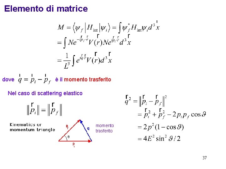 Elemento di matrice dove è il momento trasferito Nel caso di scattering elastico momento
