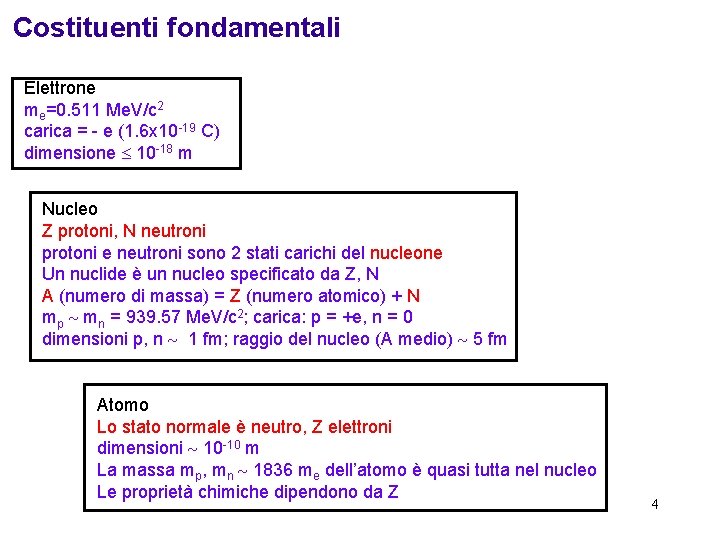 Costituenti fondamentali Elettrone me=0. 511 Me. V/c 2 carica = - e (1. 6