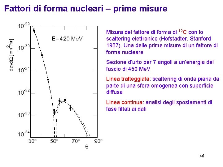 Fattori di forma nucleari – prime misure Misura del fattore di forma di 12
