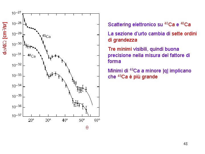 d /d [cm 2/sr] Scattering elettronico su 40 Ca e 48 Ca La sezione