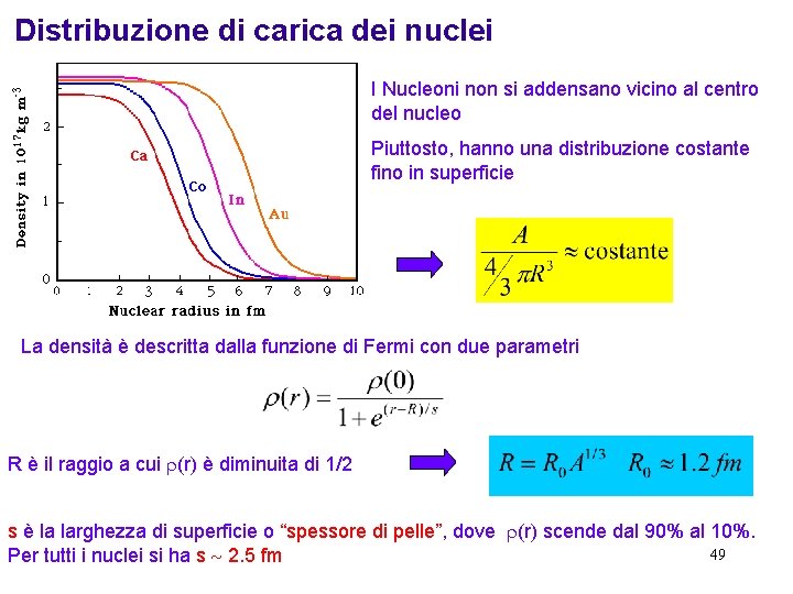 Distribuzione di carica dei nuclei I Nucleoni non si addensano vicino al centro del