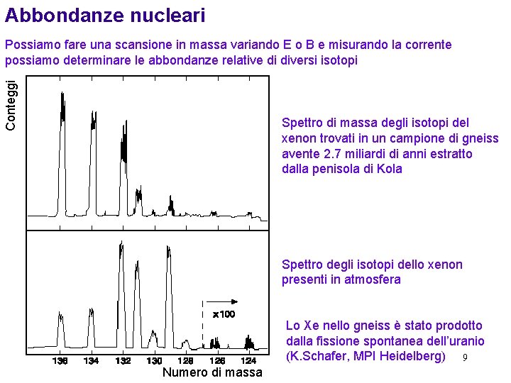 Abbondanze nucleari Conteggi Possiamo fare una scansione in massa variando E o B e