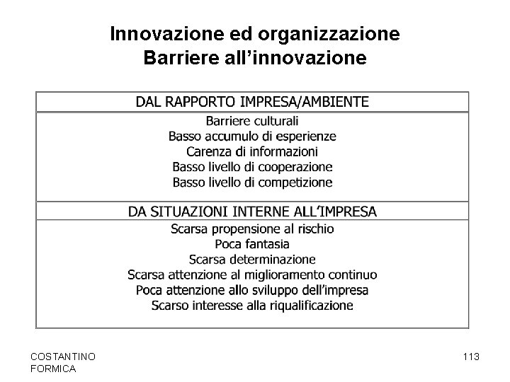 Innovazione ed organizzazione Barriere all’innovazione COSTANTINO FORMICA 113 