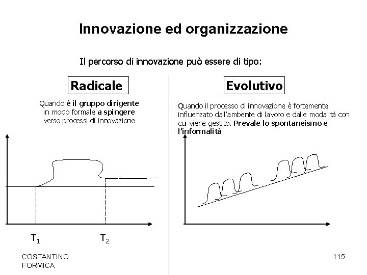 Innovazione ed organizzazione Il percorso di innovazione può essere di tipo: Radicale Quando è