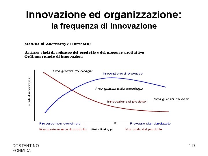 Innovazione ed organizzazione: la frequenza di innovazione COSTANTINO FORMICA 117 