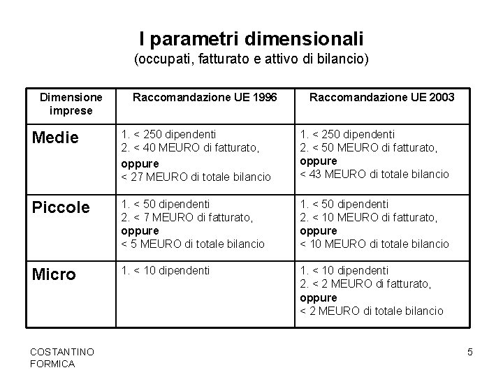 I parametri dimensionali (occupati, fatturato e attivo di bilancio) Dimensione imprese Raccomandazione UE 1996