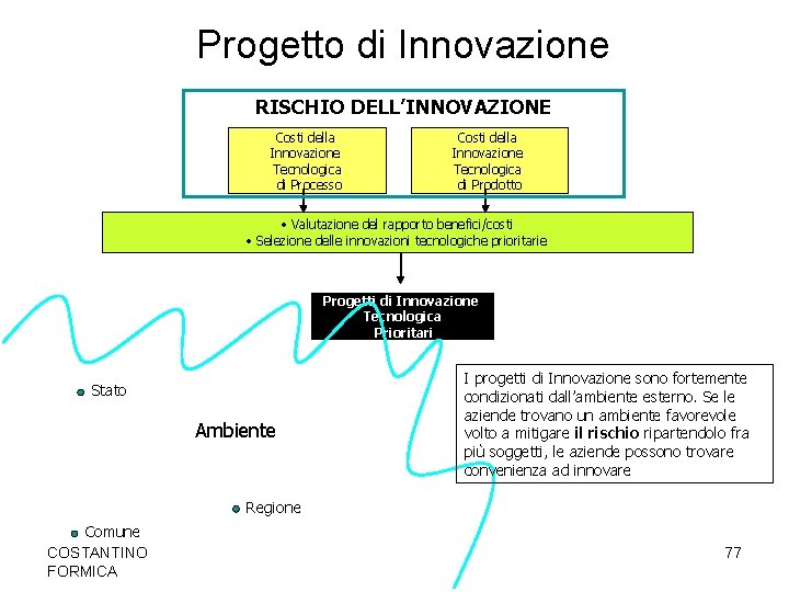 Progetto di Innovazione RISCHIO DELL’INNOVAZIONE Costi della Innovazione Tecnologica di Processo Costi della Innovazione