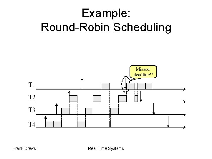 Example: Round-Robin Scheduling Frank Drews Real-Time Systems 