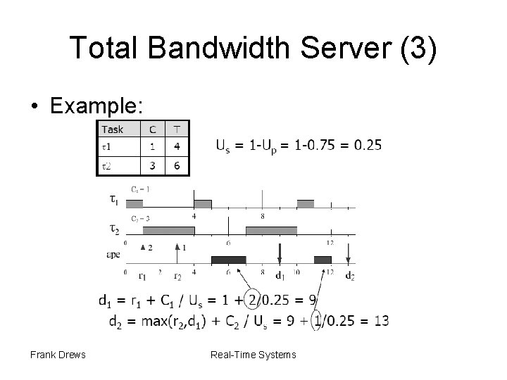 Total Bandwidth Server (3) • Example: Frank Drews Real-Time Systems 