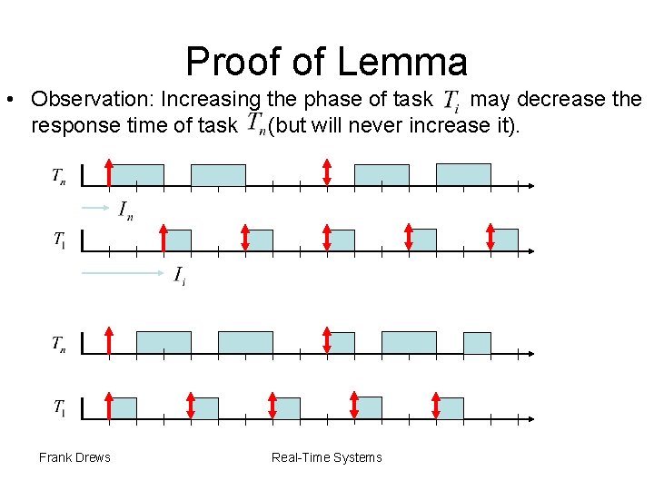 Proof of Lemma • Observation: Increasing the phase of task may decrease the response