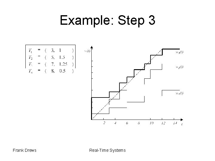 Example: Step 3 Frank Drews Real-Time Systems 