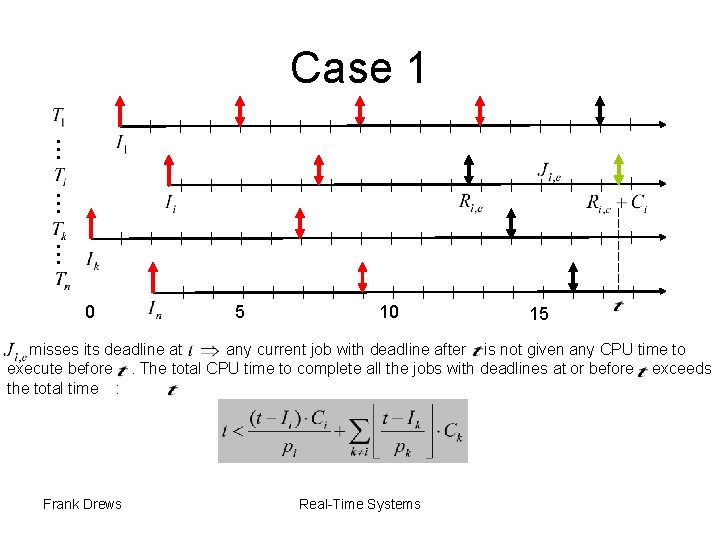 Case 1 … … … 0 5 10 15 misses its deadline at any