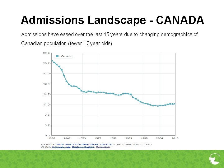 Admissions Landscape - CANADA Admissions have eased over the last 15 years due to