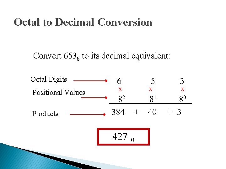 Octal to Decimal Conversion Convert 6538 to its decimal equivalent: Octal Digits Positional Values