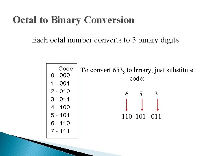 Octal to Binary Conversion Each octal number converts to 3 binary digits To convert