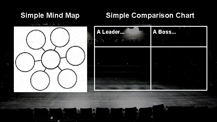 Simple Mind Map Simple Comparison Chart A Leader. . . A Boss. . .