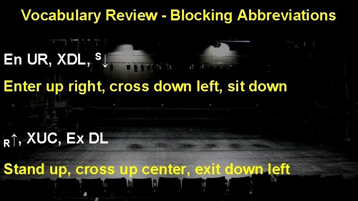 Vocabulary Review - Blocking Abbreviations En UR, XDL, S↓ Enter up right, cross down