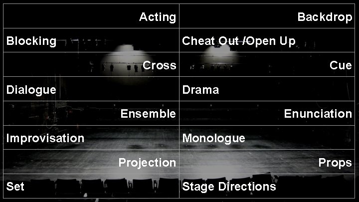 Acting Blocking Backdrop Cheat Out /Open Up Cross Dialogue Cue Drama Ensemble Improvisation Enunciation