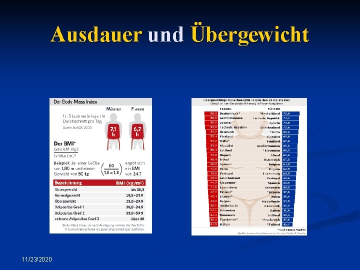 Ausdauer und Übergewicht 11/23/2020 