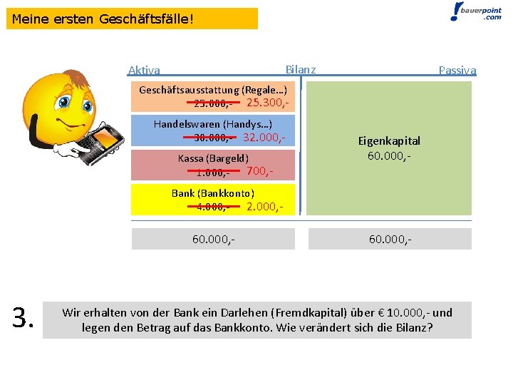 Meine ersten Geschäftsfälle! Bilanz Aktiva Passiva Geschäftsausstattung (Regale…) 25. 000, - 25. 300, Handelswaren