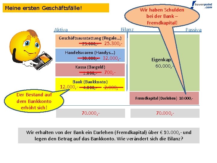 Meine ersten Geschäftsfälle! Wir haben Schulden bei der Bank – Fremdkapital! Bilanz Aktiva Passiva