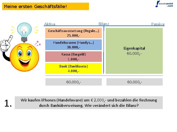 Meine ersten Geschäftsfälle! Bilanz Aktiva Passiva Geschäftsausstattung (Regale…) 25. 000, Handelswaren (Handys…) 30. 000,